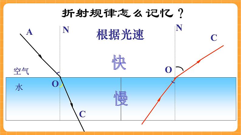 《13.光的折射》课件第6页