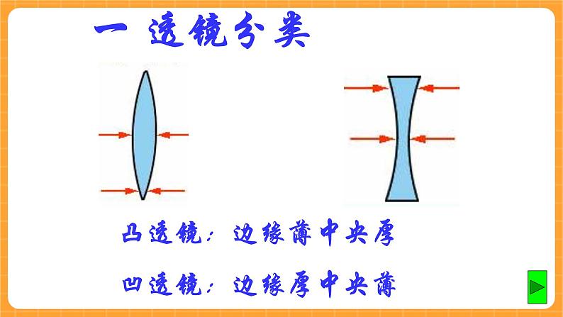 《14.透镜》第三课时 课件第3页