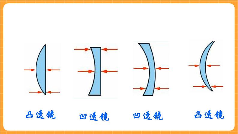 《14.透镜》第三课时 课件第4页