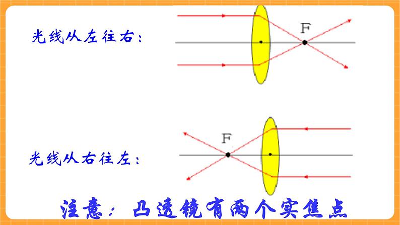 《14.透镜》第三课时 课件第6页