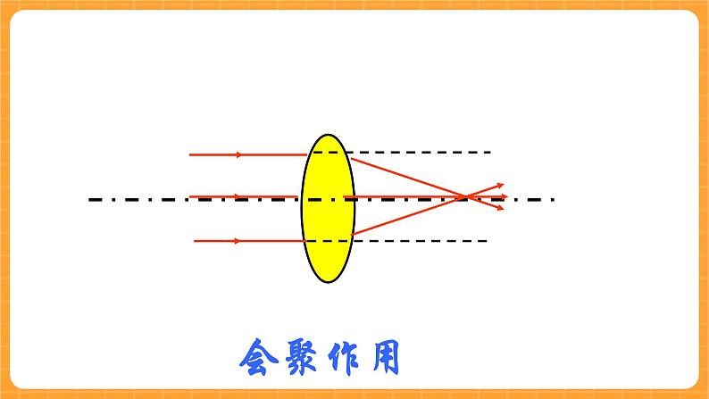 《14.透镜》第三课时 课件第7页