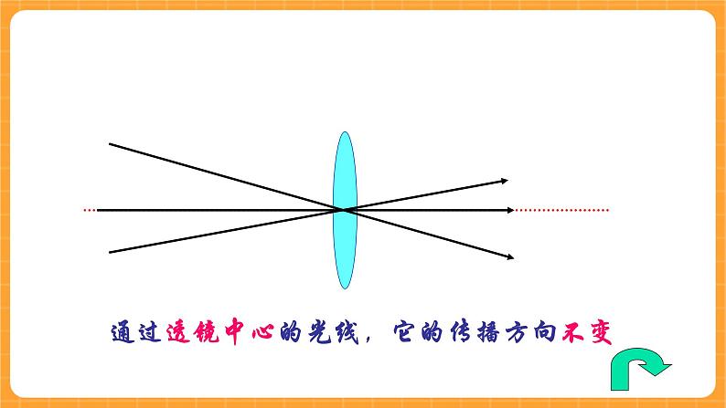 《14.透镜》第三课时 课件第8页