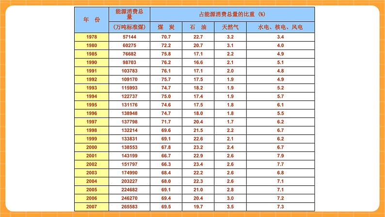 《18.常规能源》课件第4页