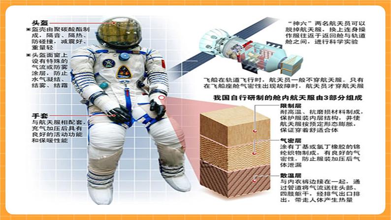 《12.太空生活》三课时 课件+教案04