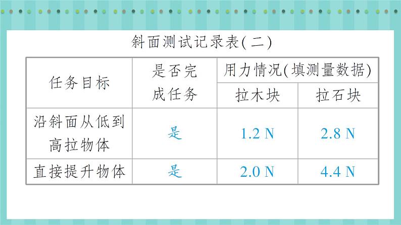 第2课 斜面第8页