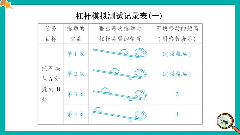 教科6科上 三 工具与技术第3课 不简单的杠杆 PPT课件+教案08