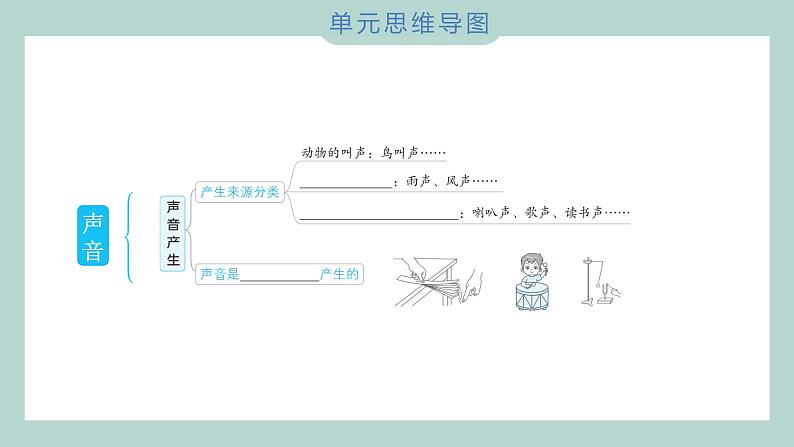 第一单元 声音  综合素养提优习题课件 四年级上册科学教科版02