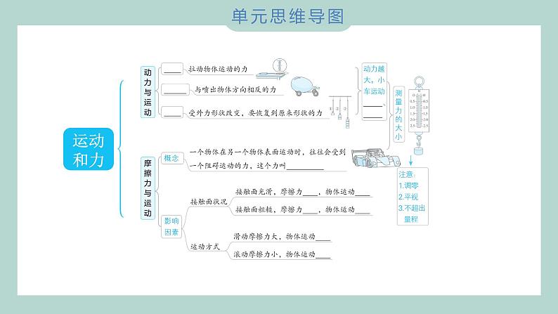 第三单元 运动和力 综合素养提优习题课件 四年级上册科学教科版02