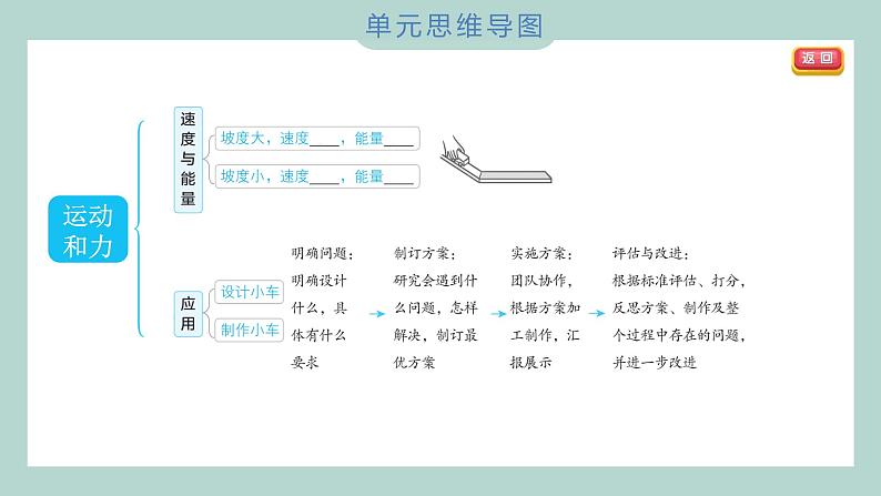 第三单元 运动和力 综合素养提优习题课件 四年级上册科学教科版03