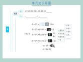 第一單元 光 綜合素養(yǎng)提優(yōu) 習(xí)題課件 五年級上冊科學(xué)教科版