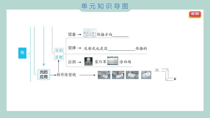 第一单元 光 综合素养提优 习题课件 五年级上册科学教科版04