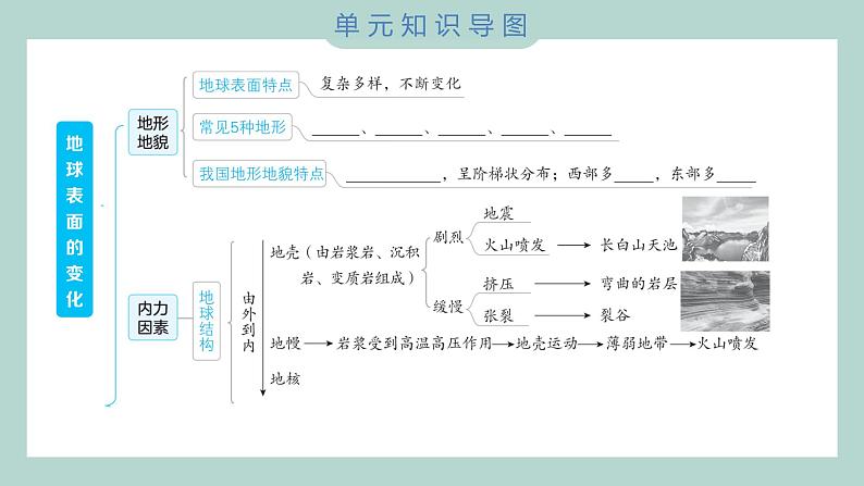 第二单元 地球表面的变化 综合素养提优 习题课件 五年级上册科学教科版02