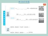 第二单元 地球表面的变化 综合素养提优 习题课件 五年级上册科学教科版