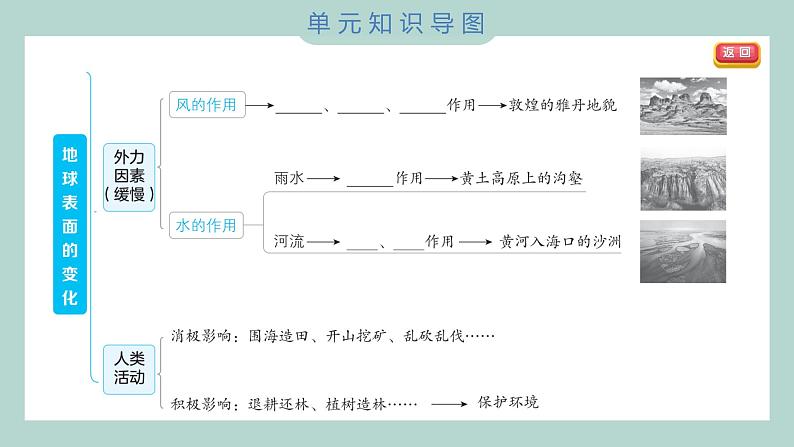 第二单元 地球表面的变化 综合素养提优 习题课件 五年级上册科学教科版03