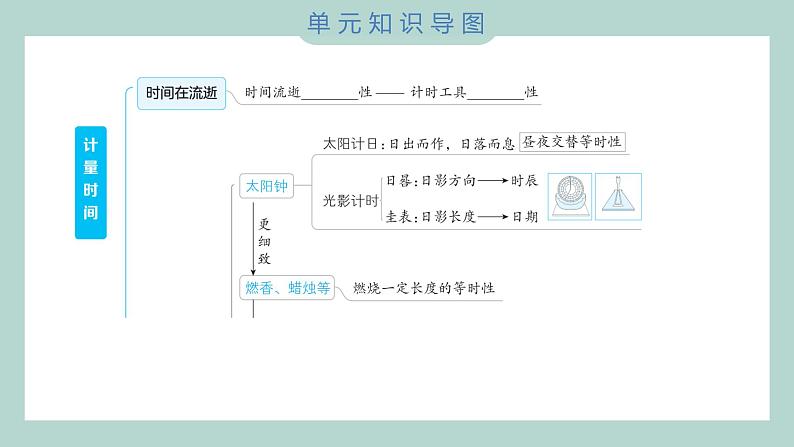 第三单元 计量时间 综合素养提优 习题课件 五年级上册科学教科版02