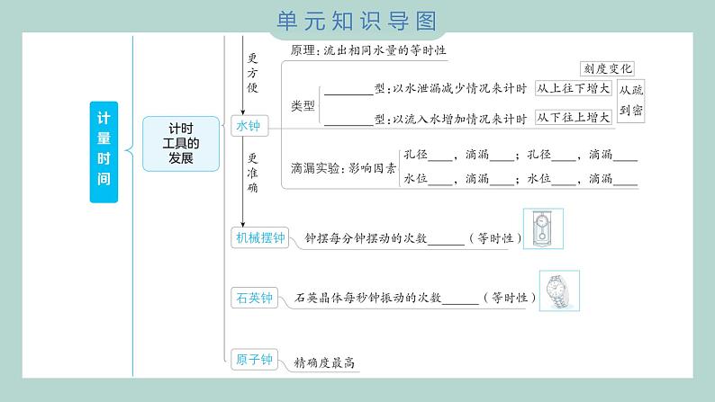 第三单元 计量时间 综合素养提优 习题课件 五年级上册科学教科版03