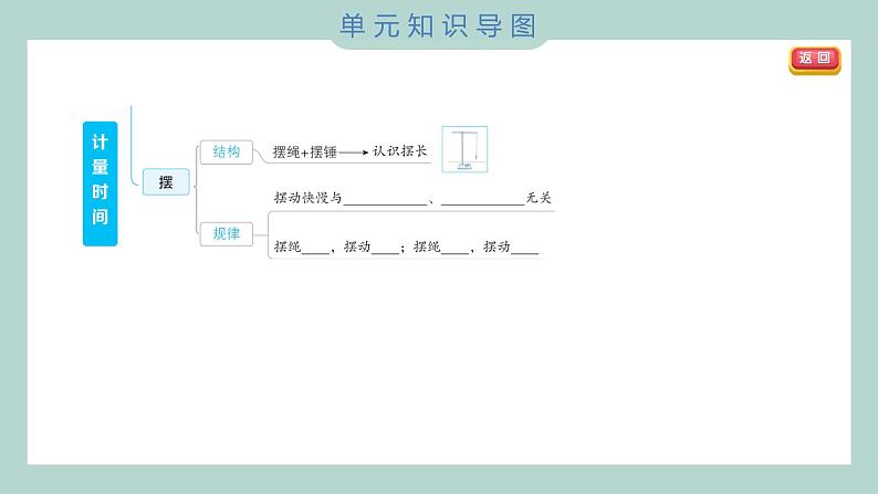 第三单元 计量时间 综合素养提优 习题课件 五年级上册科学教科版04