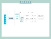 第四单元 健康生活 综合素养提优 习题课件 五年级上册科学教科版