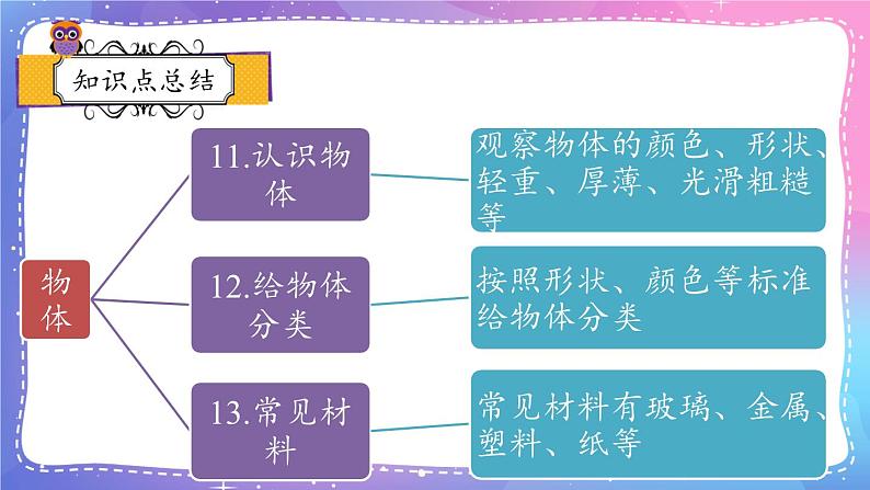 冀人版一年级上册科学 物体 复习PPT02