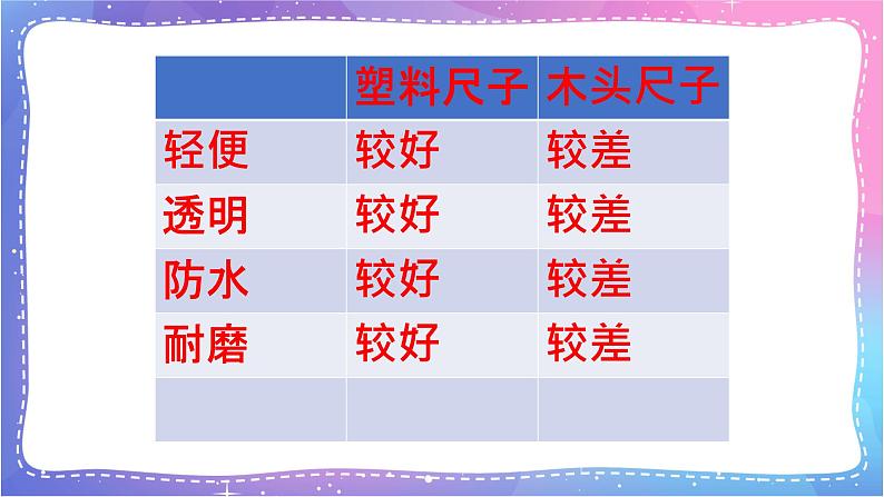 三年级科学上册课件 第七课 塑料 课件第5页