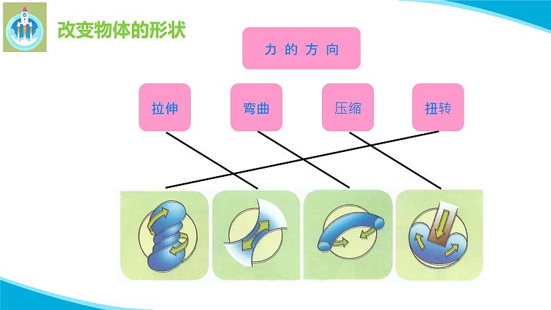 苏教版科学二年级上册8形状改变了PPT课件06