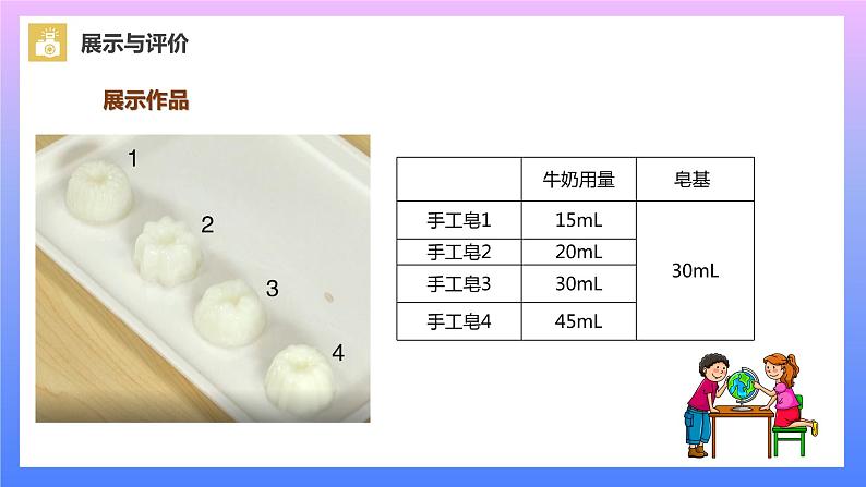 通用版 小学科学创意手工皂-展示与评价（课件）02