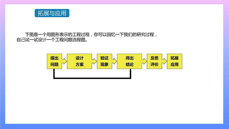 通用版 小学科学 桥-拓展与应用（课件）01