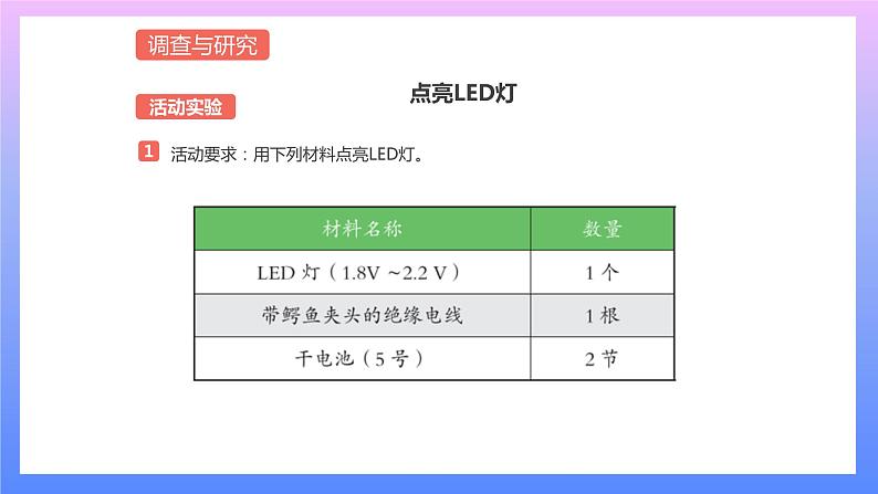 通用版 小学科学 水果电池-调查与研究（课件）第2页