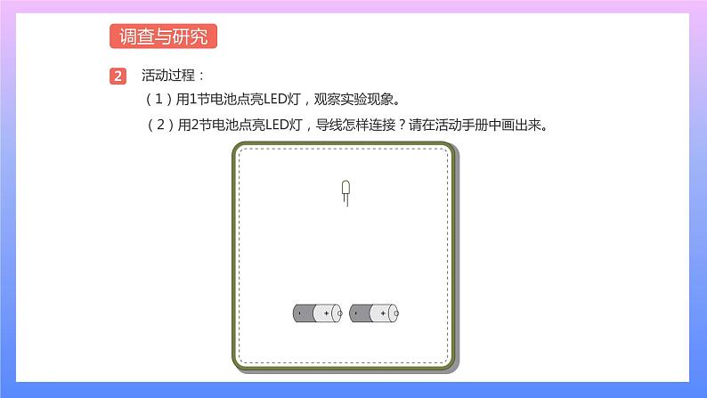 通用版 小学科学 水果电池-调查与研究（课件）第3页