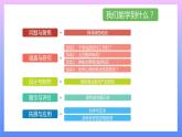 通用版 小学科学 水果电池-总述（课件）