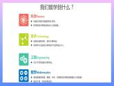 通用版 小学科学 水果电池-总述（课件）