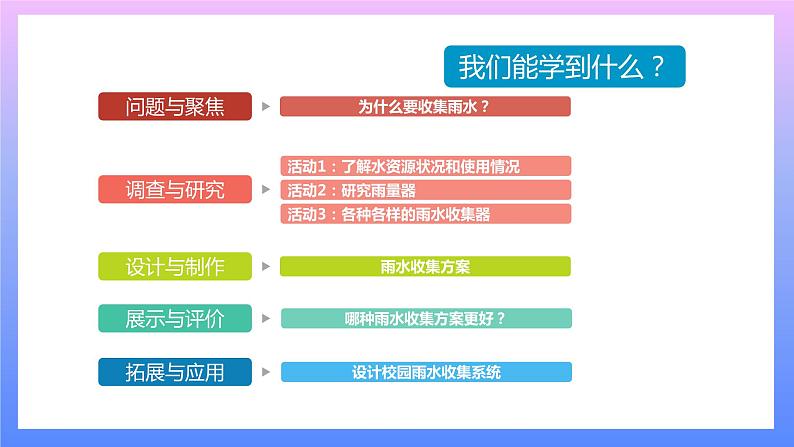 通用版 小学科学 雨水收集器-总述（课件）02