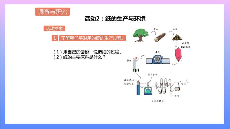 通用版 小学科学 再生纸书签-调查与研究（课件）第5页