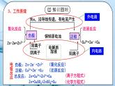 《原电池》第一课时课件PPT+教学设计