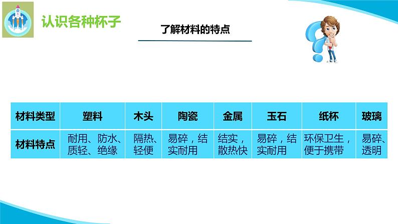 苏教版科学二年级下册2各种各样的杯子PPT课件04