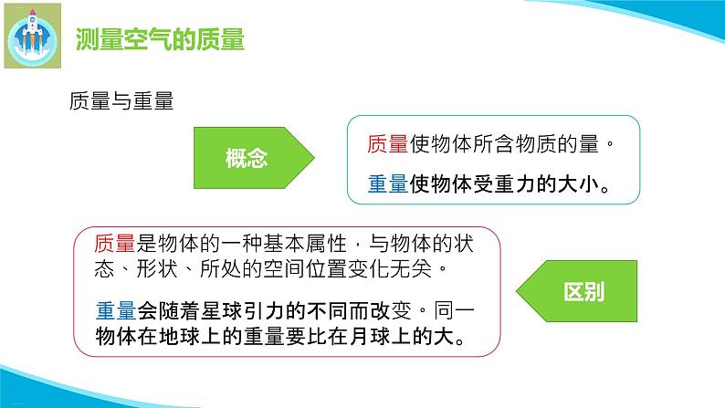 苏教版科学三年级上册2空气有质量吗PPT课件07