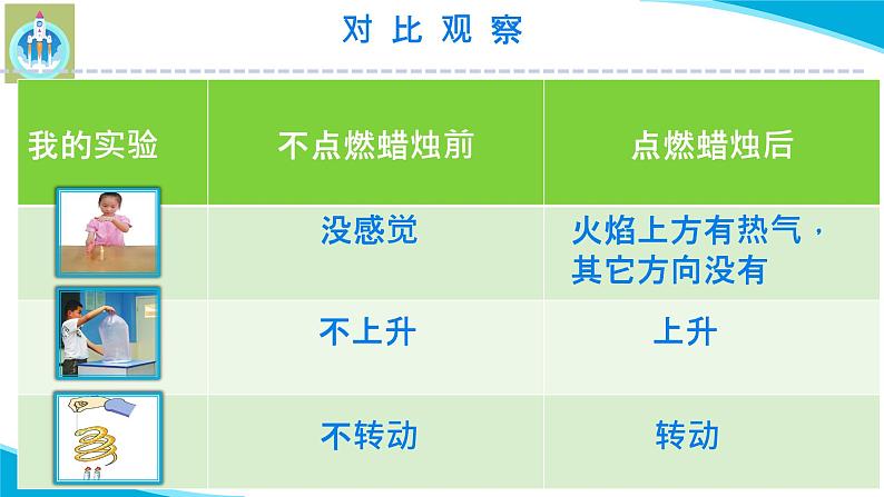 苏教版科学三年级上册3热空气和冷空气PPT课件05