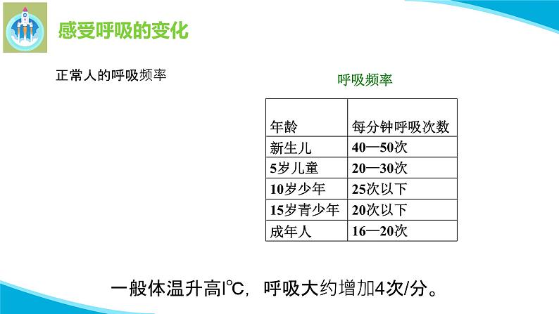 苏教版科学三年级上册17运动与呼吸PPT课件06