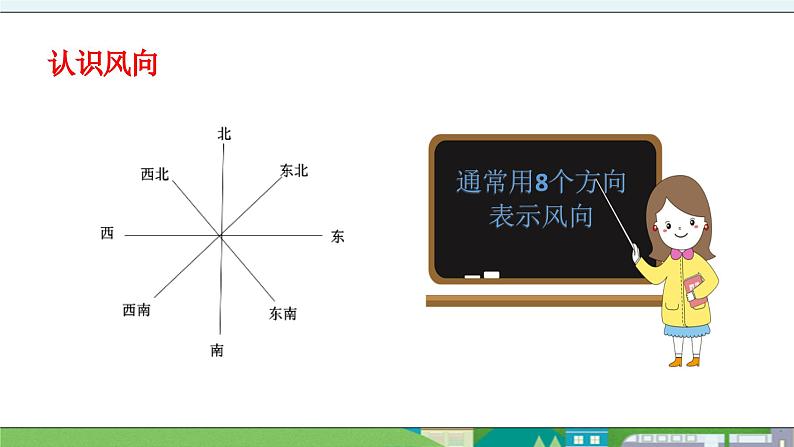 小学科学大象版 (2017)三年级上册1.2《辨认风向》课件第7页