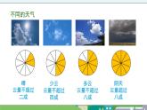 大象版科学三年级上册1.4《云量和降水量》课件