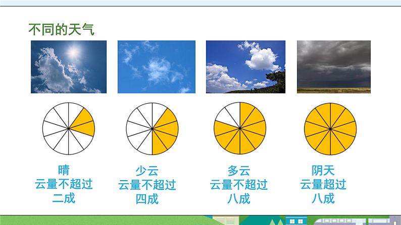 大象版科学三年级上册1.4《云量和降水量》课件05