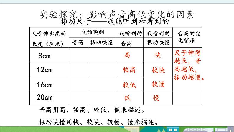 大象版科学三年级上册5.3《声音的高低变化》课件05