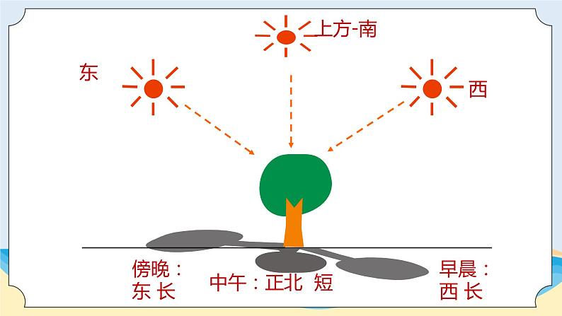 3.2《太阳和影子》教学课件第7页