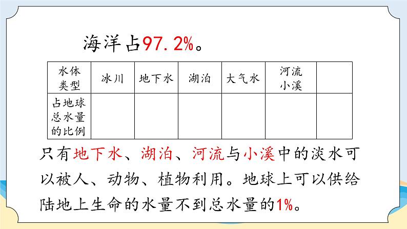 6.1《地球上的水 》(2)教学课件05