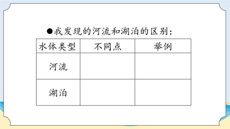 6.1《地球上的水 》(3)教学课件第5页