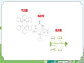 新苏教版科学五年级上册 5.20《大脑的开发与利用》 课件+教案