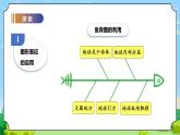 苏教版科学五年级上册20《大脑的开发与利用》课件