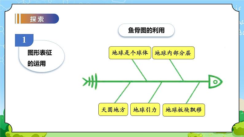 苏教版科学五年级上册20《大脑的开发与利用》课件05