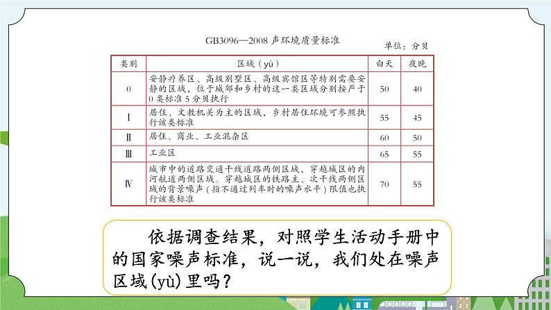 湘科版科学四上 1.5 噪声控制 课件+教案06
