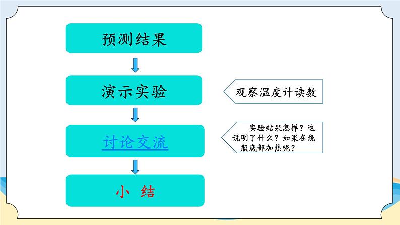 湘科版科学五年级上册5.3热对流和热辐射 课件+教案04